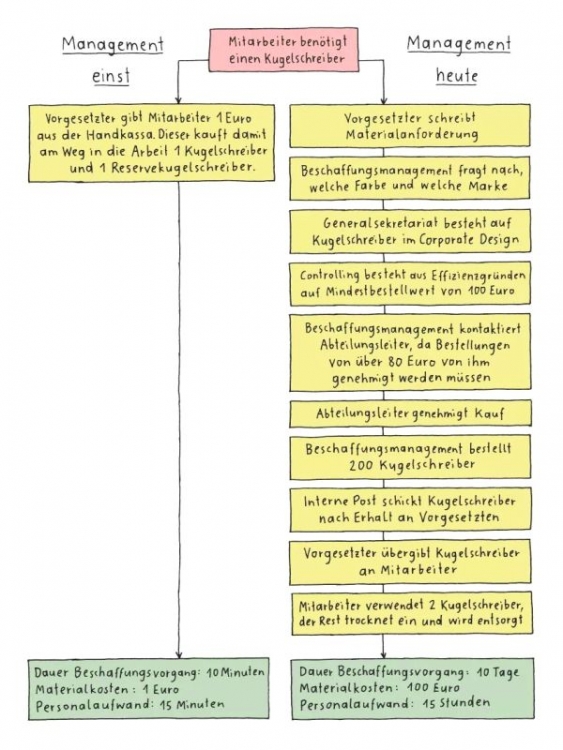 Kugelschreiber.thumb.jpg.1464ebae1e95ced0232bb26c288bc0f3.jpg