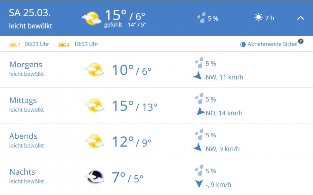 Wetter170325.thumb.JPG.7780356b6f1ab4496302453af8086dd6.JPG