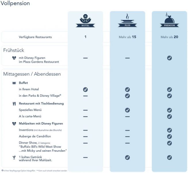 596f14ee4ded3_DLP-VollpensionOptionen.thumb.JPG.185d4cbd98f30389be6274b8d73fe51e.JPG