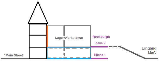 Berlin-Rkbg-Skizze.png.f88805afb0903d304e7c846a7a1988b7.png