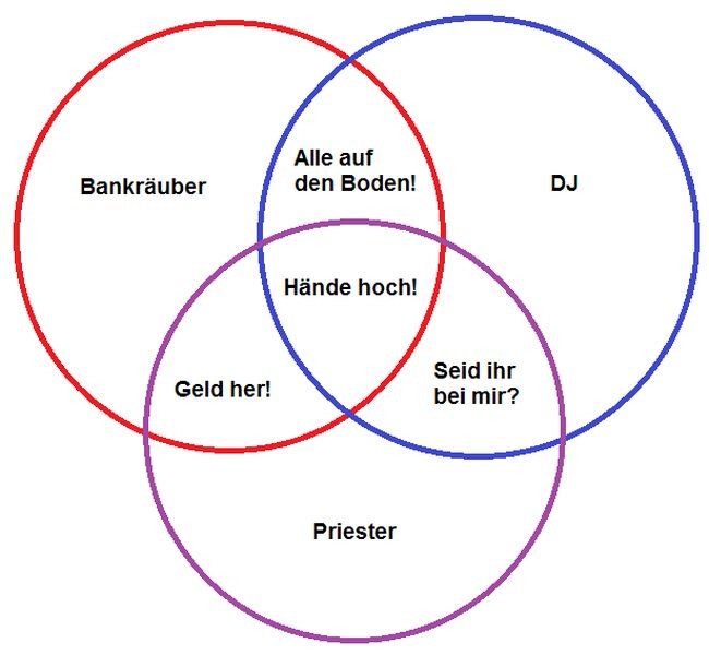 Schnittmenge2.jpg.4a538e22e2fe28197c4f6f22390950c5.jpg