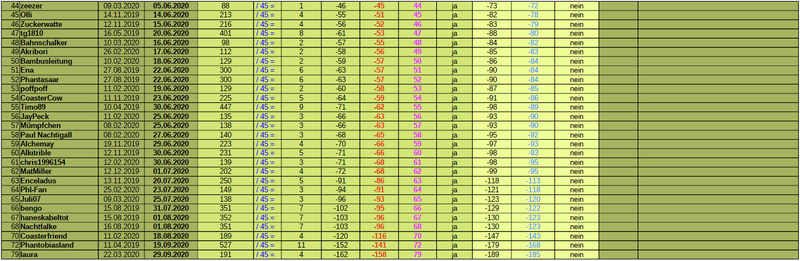 TippPunkteSortiert_NurGueltige_S2.thumb.png.5659fdb52726537ec6bac3f4b427dae6.png