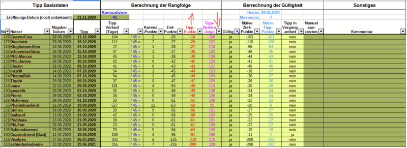 grafik.thumb.png.ffbd5ae0cfa476fa680d031e1dafc87e.png
