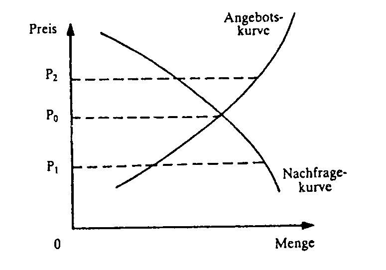 gleichgewichtspreis-1.png